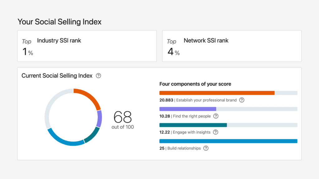 LinkedIn Analytics Social Selling Index