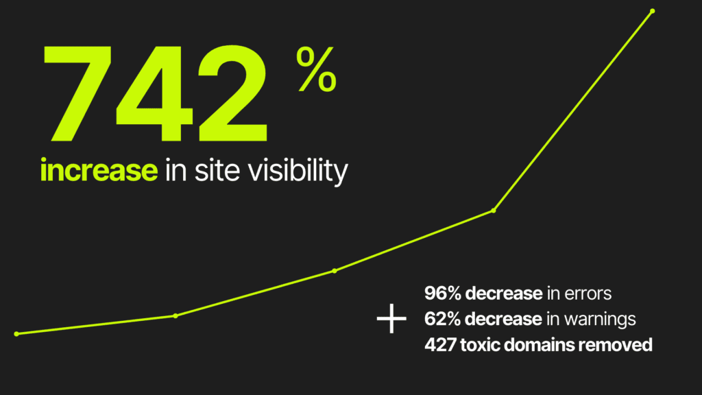 SEO Strategist Results