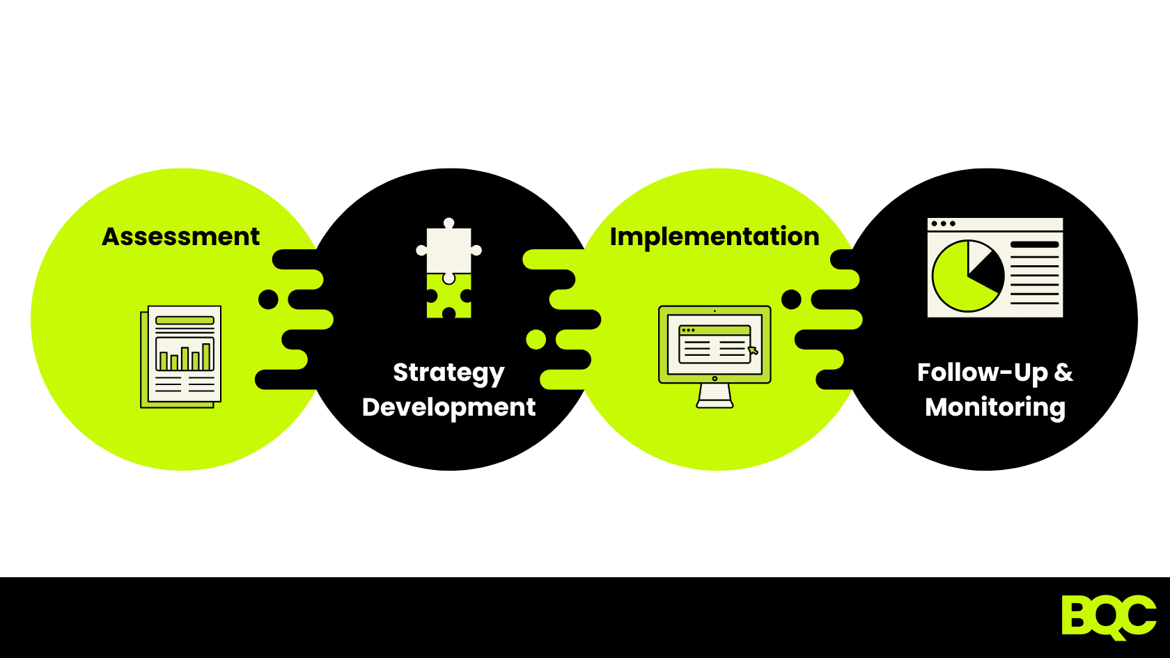 B2B marketing consultant process