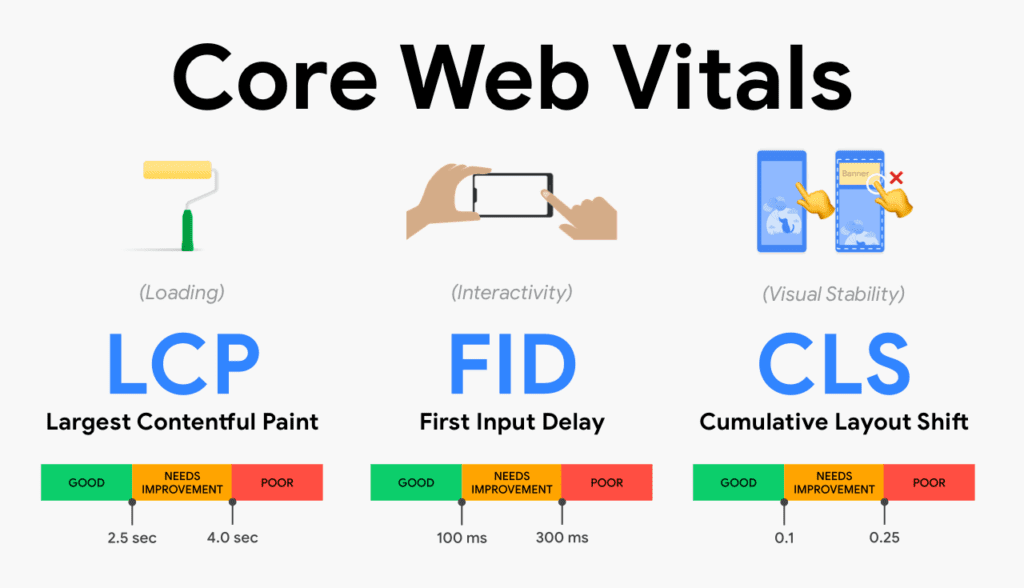 UX Is a Ranking Factor