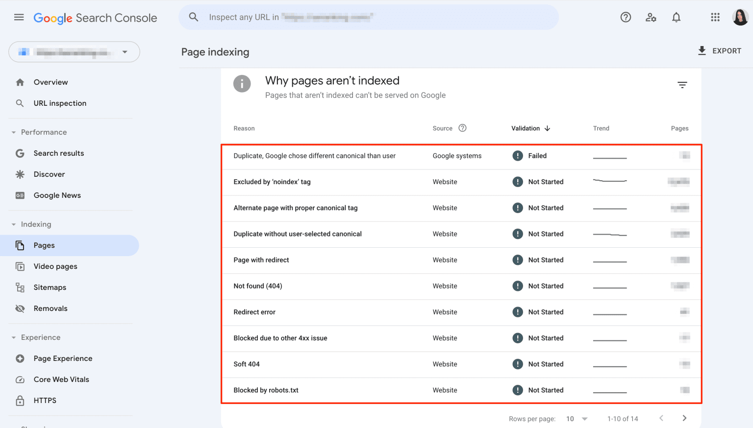 page indexing reasons from Google search console