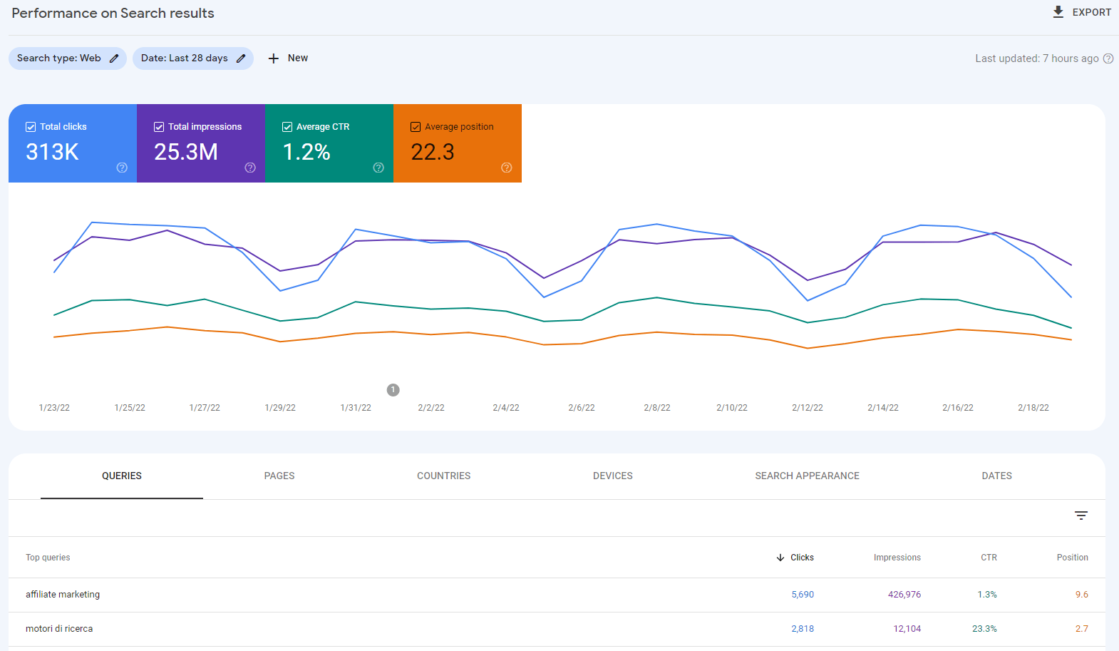 Google Webmaster Tools