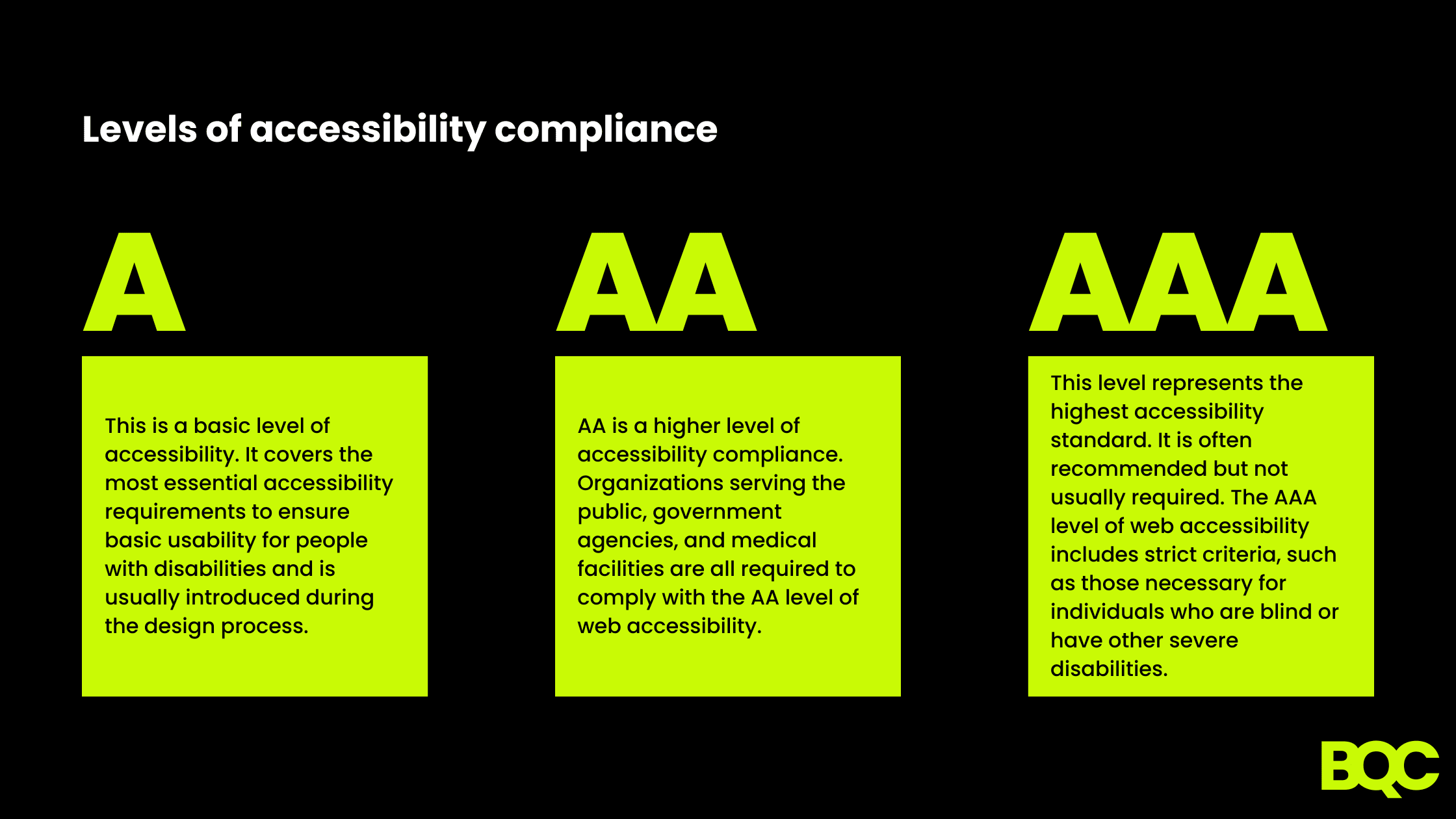 Levels of accessibility compliance